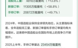 中国船舶现状如何？