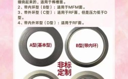 造船管系垫有哪些分类？