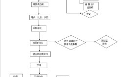 船舶采购质量流程如何优化？