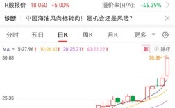 中海海船舶股票值得投资吗？