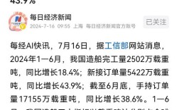 中国造船权威数据如何？