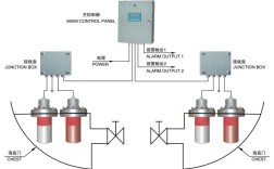 防海生物装置是什么意思