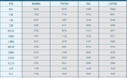 韩通造船工人月收入究竟有多高？