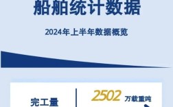 全国船舶统计系统有何作用？