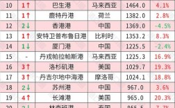 船舶保有量排名，谁是全球第一？