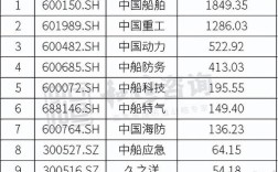 大连船舶重工集团股价未来走势如何？
