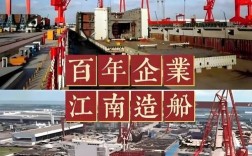 船舶国企有哪些？发展现状如何？