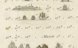 分段造船法英文怎么说？