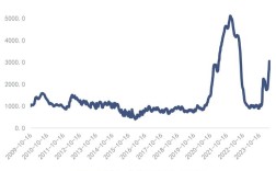 韩国造船价格未来走势如何？