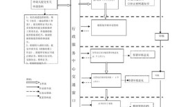 船舶生产检验规程有哪些核心要点？