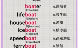 船舶概况用英语怎么表达？