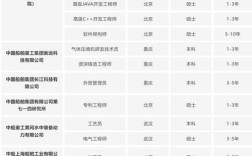 中国船舶西安招聘，具体岗位和要求是什么？