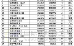 中国船舶企业排名如何？