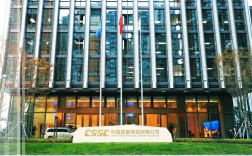 中国船舶贸易集团的核心业务与战略方向是什么？