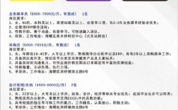 宁波造船厂招聘什么岗位？要求多少薪资？