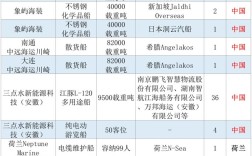 船舶白名单企业具体指哪些？
