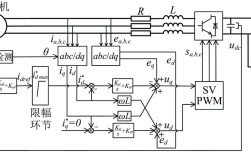 船舶电源如何实现能量转换与稳定供电？