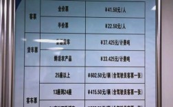 船舶改名费用多少？