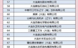 大连造船厂历任领导名单都有谁？