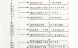 如何简化船舶交易流程？