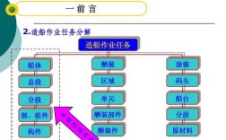 船舶分段建造计划如何优化？