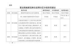 最新船舶疫情信息，全球港口防疫有何新变化？