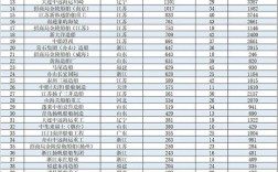 全球军用造船厂实力如何排名？