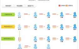 船舶航区如何划分？