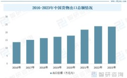 中国造船如何迈向全球领先？
