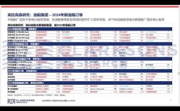 全球每年造船多少数目