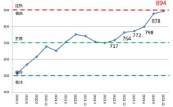 造船产能与产量现状如何？