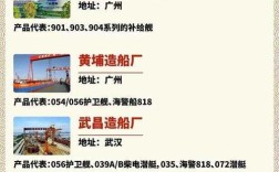 东南造船厂有哪些关键资料？