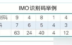 船舶IMO编号是什么？如何查询？