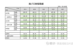 扬子江造船厂盈利秘诀何在？