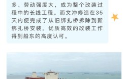 广州文冲造船厂论坛曾承载哪些集体记忆？其变迁对城市工业遗产保护有何启示？