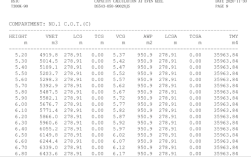 船舶完整稳性计算的关键指标有哪些？