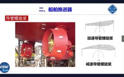 船舶主推进系统如何高效可靠运行？