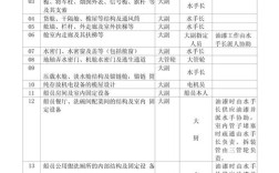 哪家船舶修理量领跑全球？