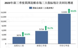 全国造船完工量如何变化？