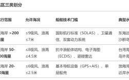 船舶冲沙分几级？
