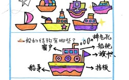 船舶资料图表应如何规范使用？