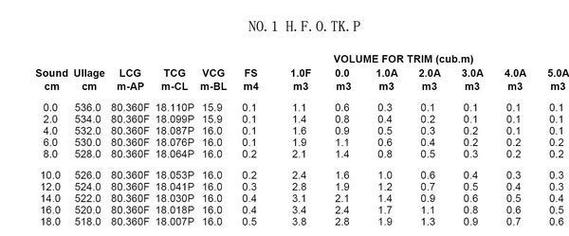 船用舱容表怎么做出来的-图1