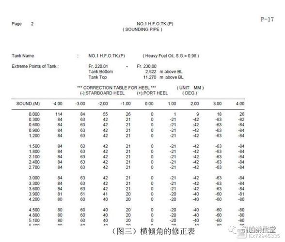 船用舱容表怎么做出来的-图2