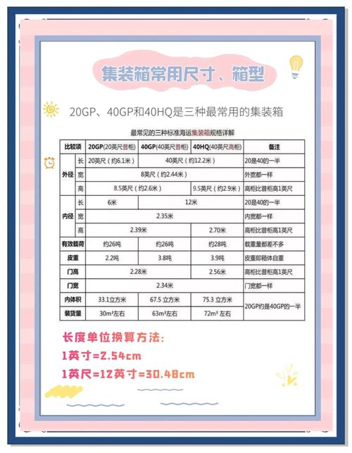 集装箱船箱位怎么规定的-图1 集装箱船箱位怎么规定的-图1