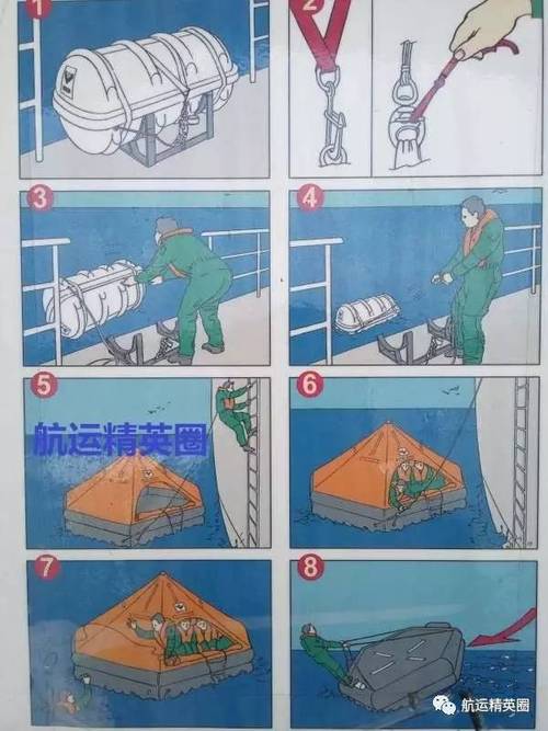 船上二氧化碳怎么释放-图1