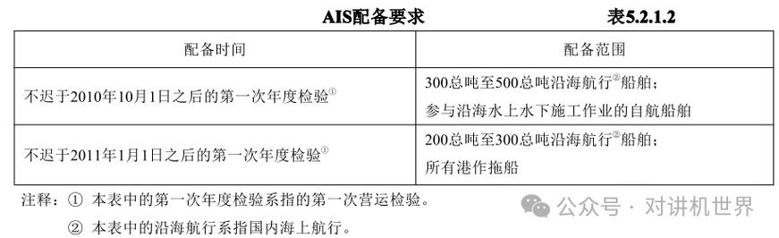 为什么同一条船有多个ais-图2