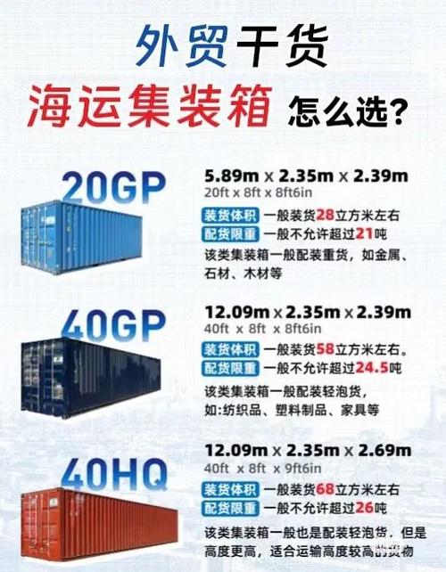 集装箱船航速一般是多少-图1