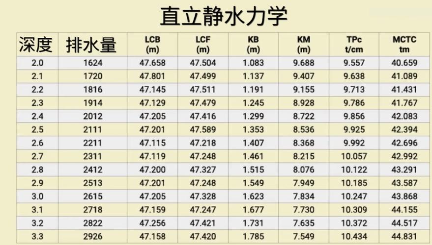 排水量和载重量怎么算-图1