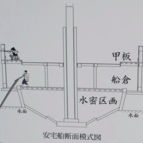 船进坞内压载水怎么排-图3
