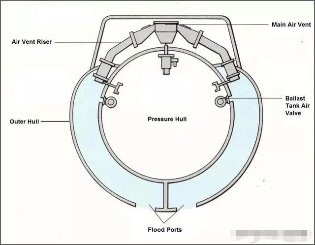 船进坞内压载水怎么排-图1